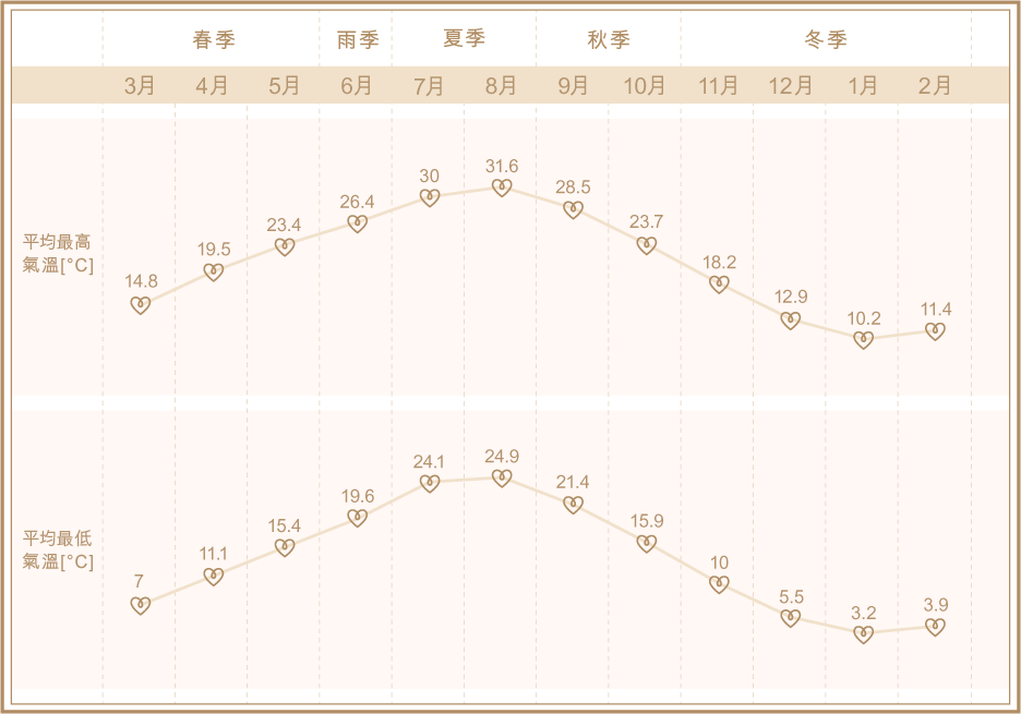 Kyushu Weather 九州天氣