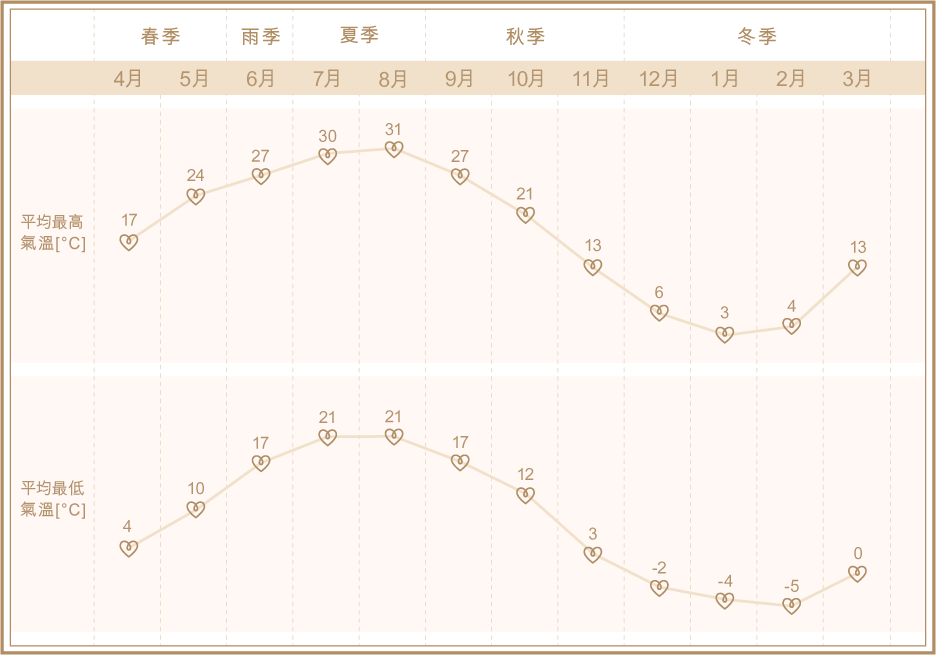 Yatsugatake Weather  八岳高原天氣