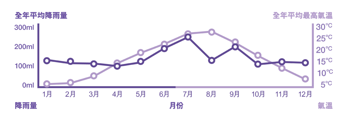 Shimane Weather 島根天氣